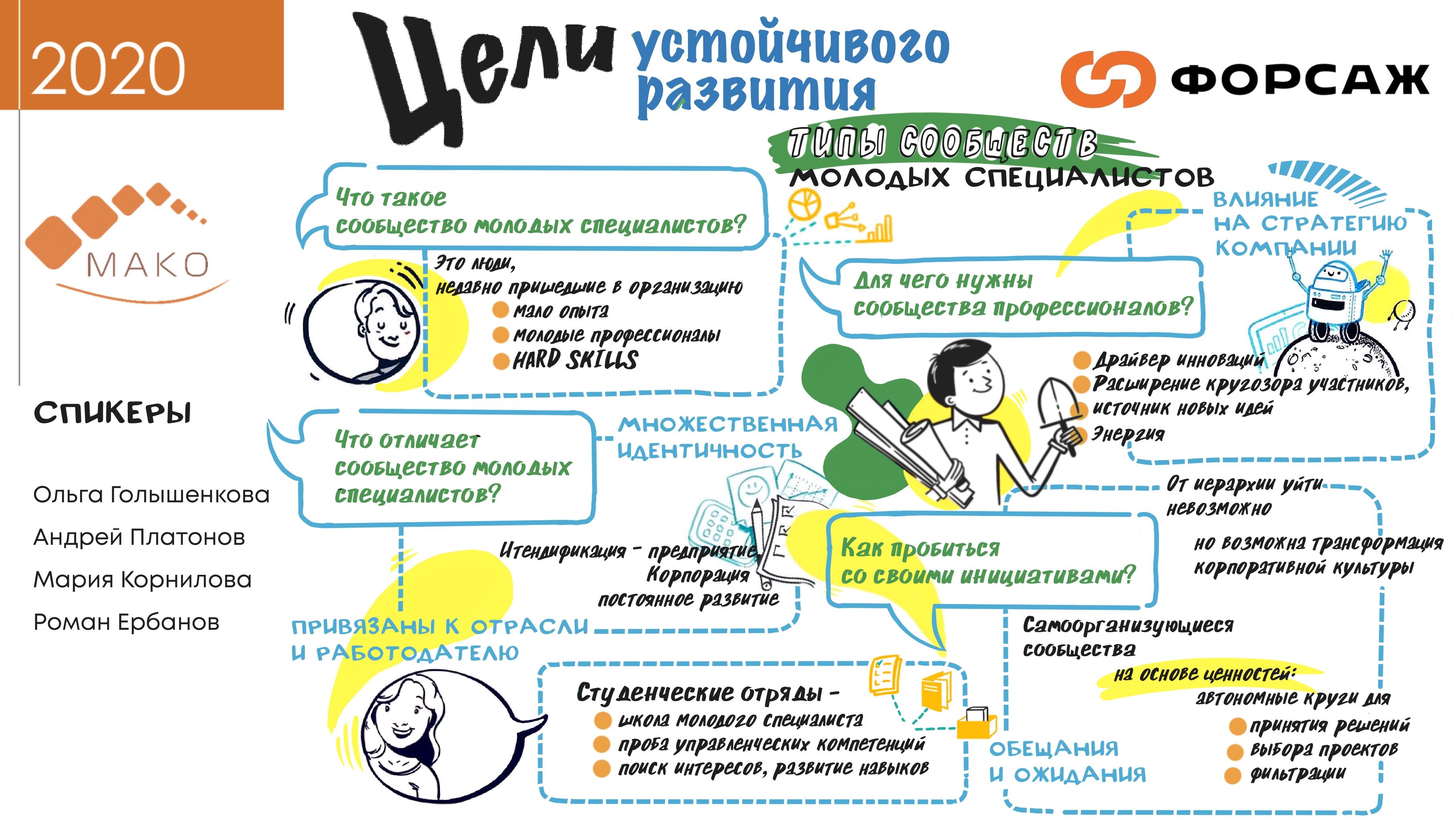 Цели Дня Магазин