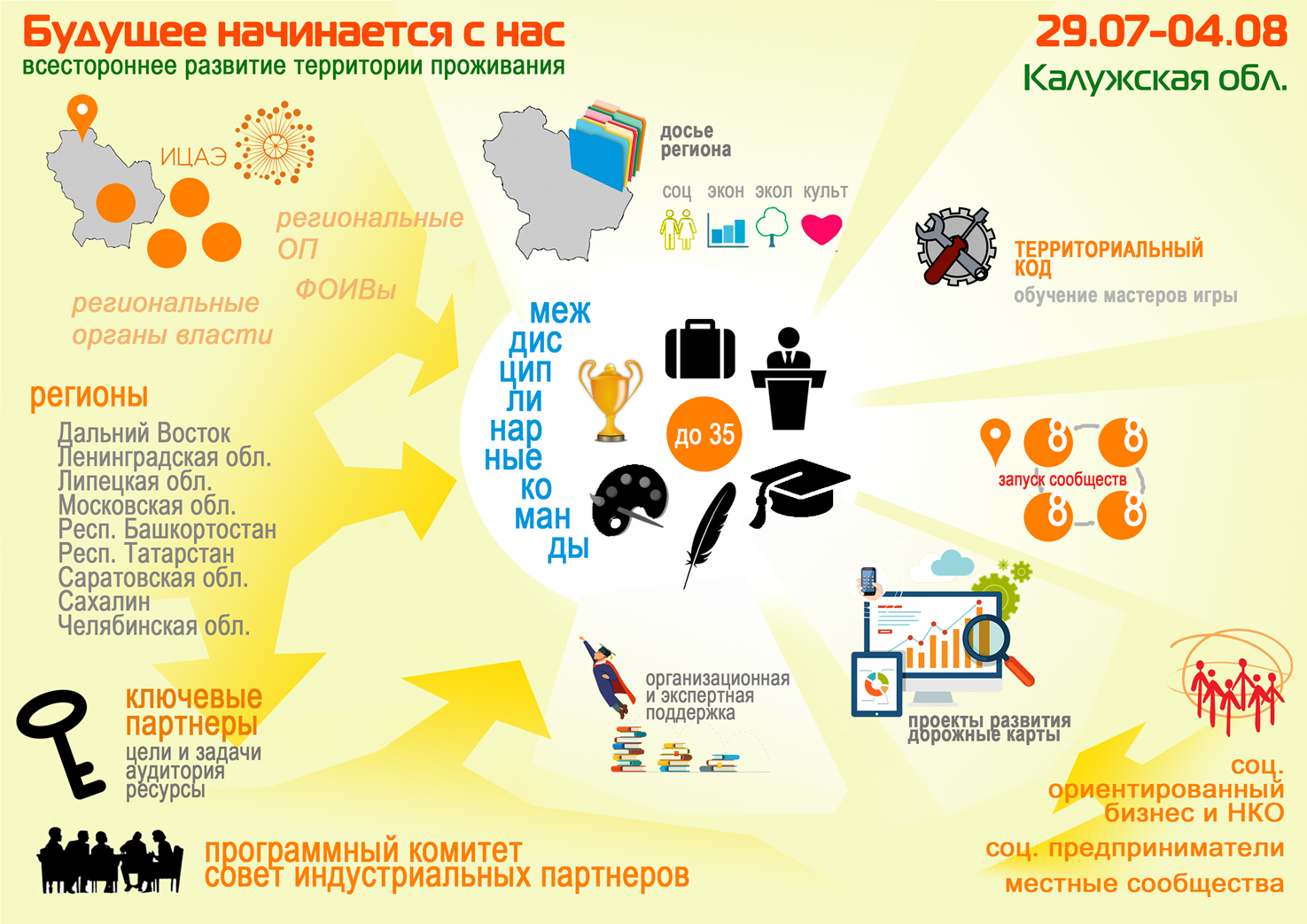 Проект будущее начинается сегодня