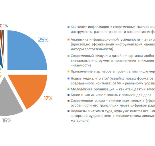 Гид по эротическим разговорам: что и зачем говорить в постели