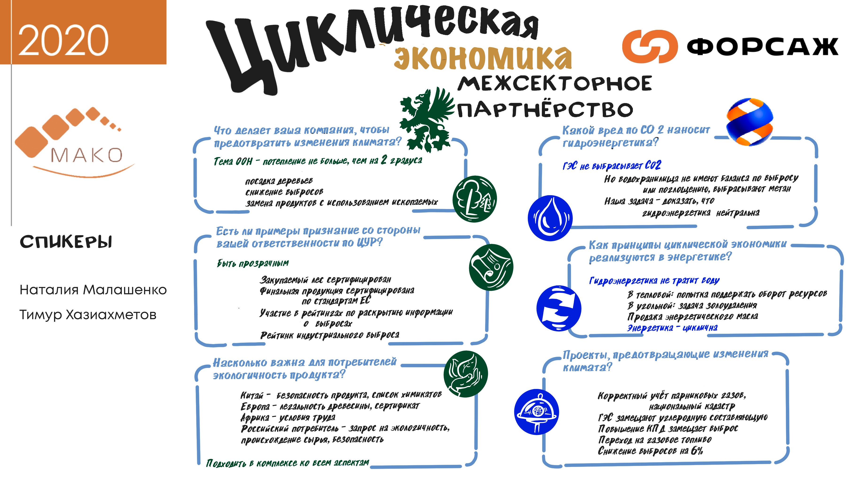 Материалы 2020 – Форсаж